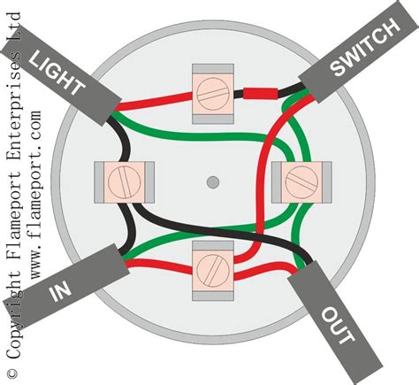 using junction boxes for lighting|60 amp junction box b&q.